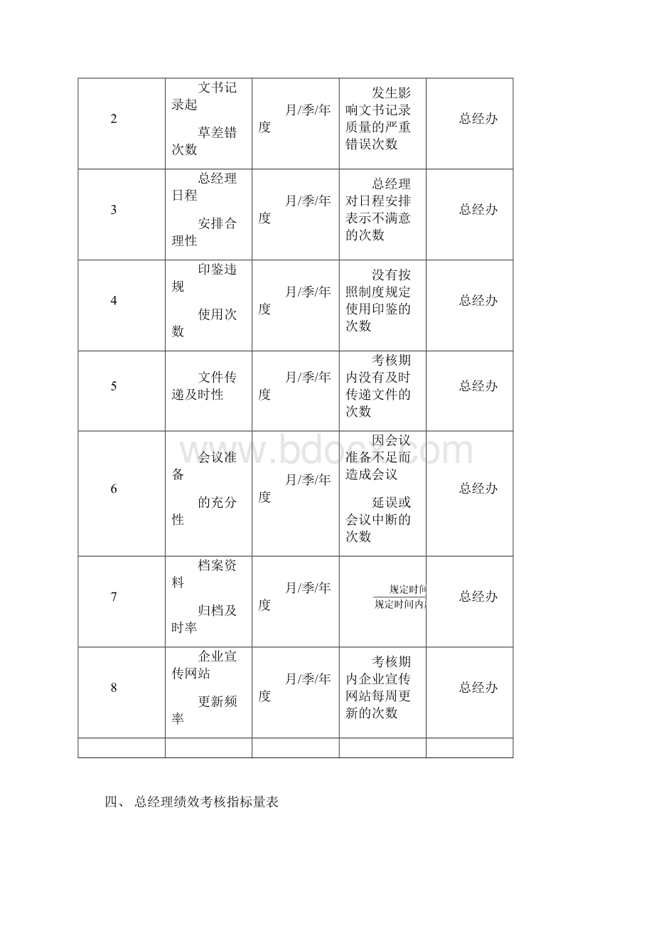 高层管理人员绩效考核.docx_第3页