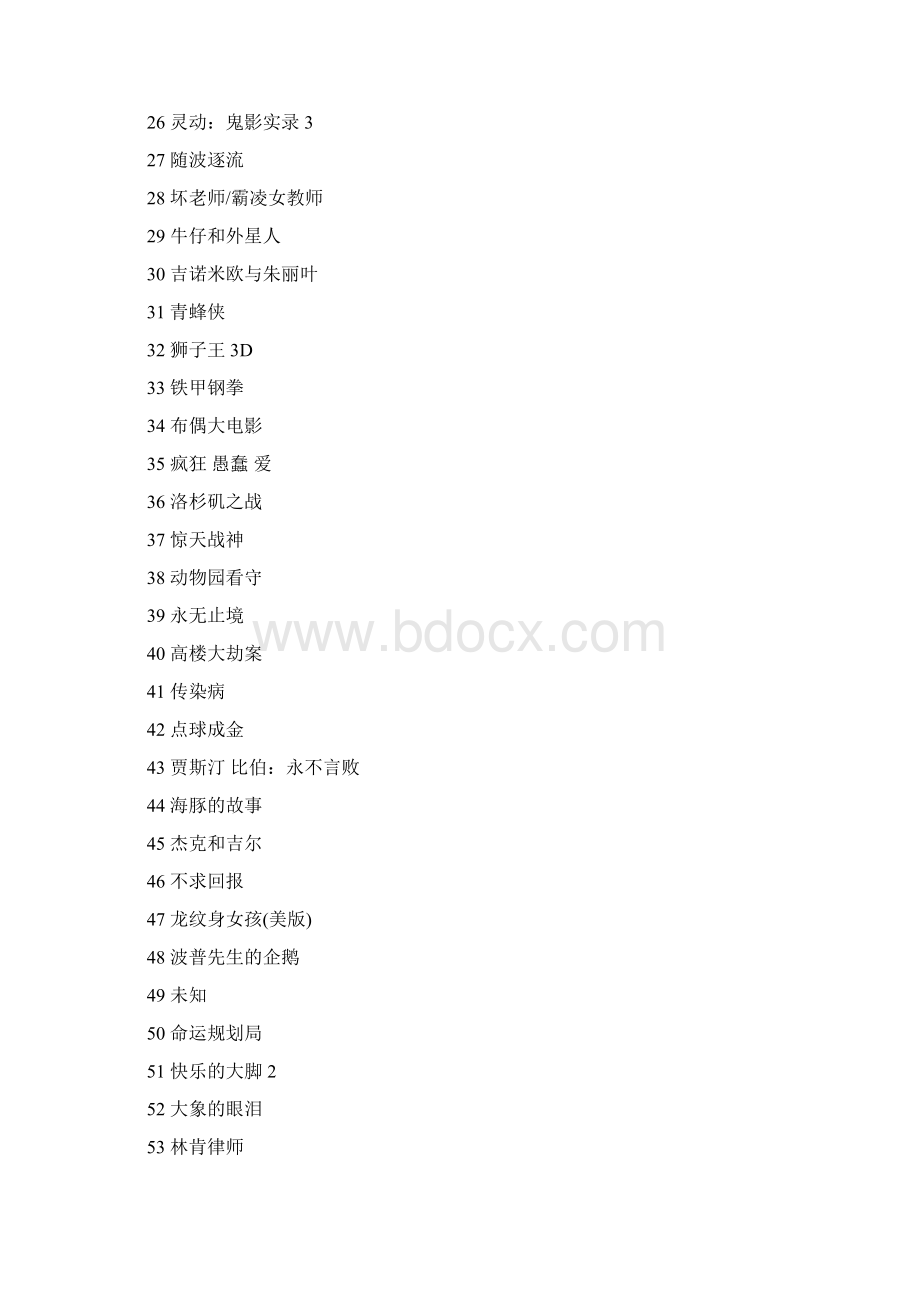 历年北美票房排行榜文档格式.docx_第2页