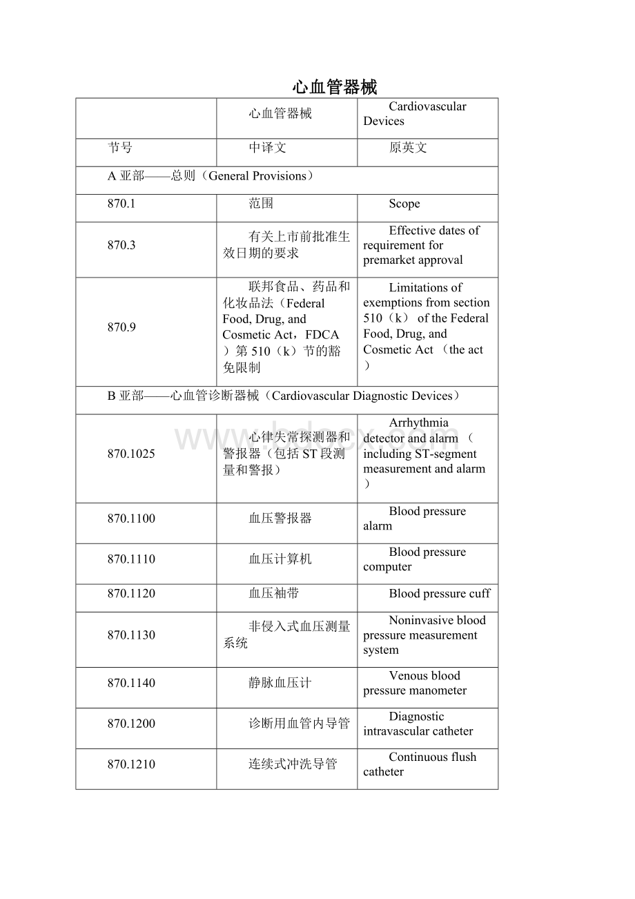 医学英语集锦Word格式.docx_第2页