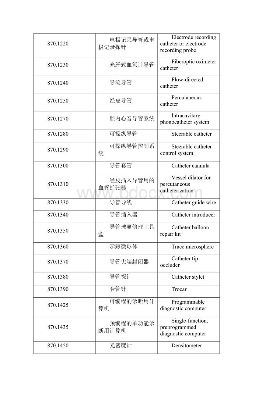 医学英语集锦Word格式.docx_第3页