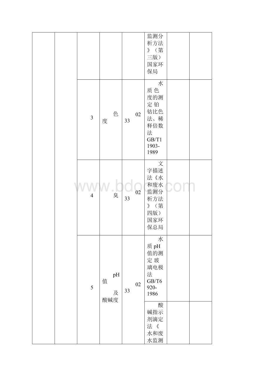 中国合格评定国家认可委员会Word下载.docx_第2页