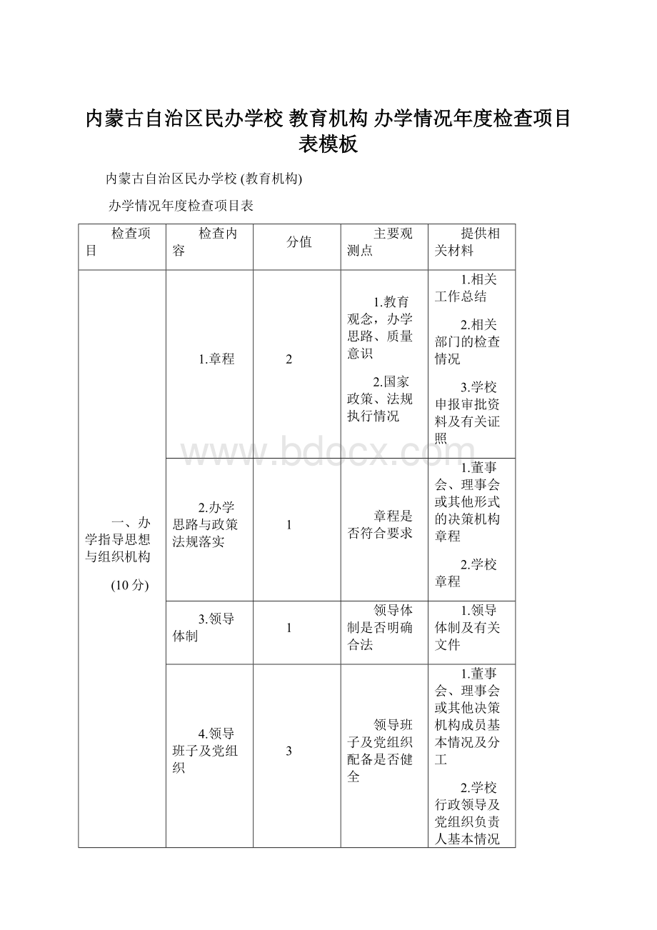 内蒙古自治区民办学校 教育机构 办学情况年度检查项目表模板.docx