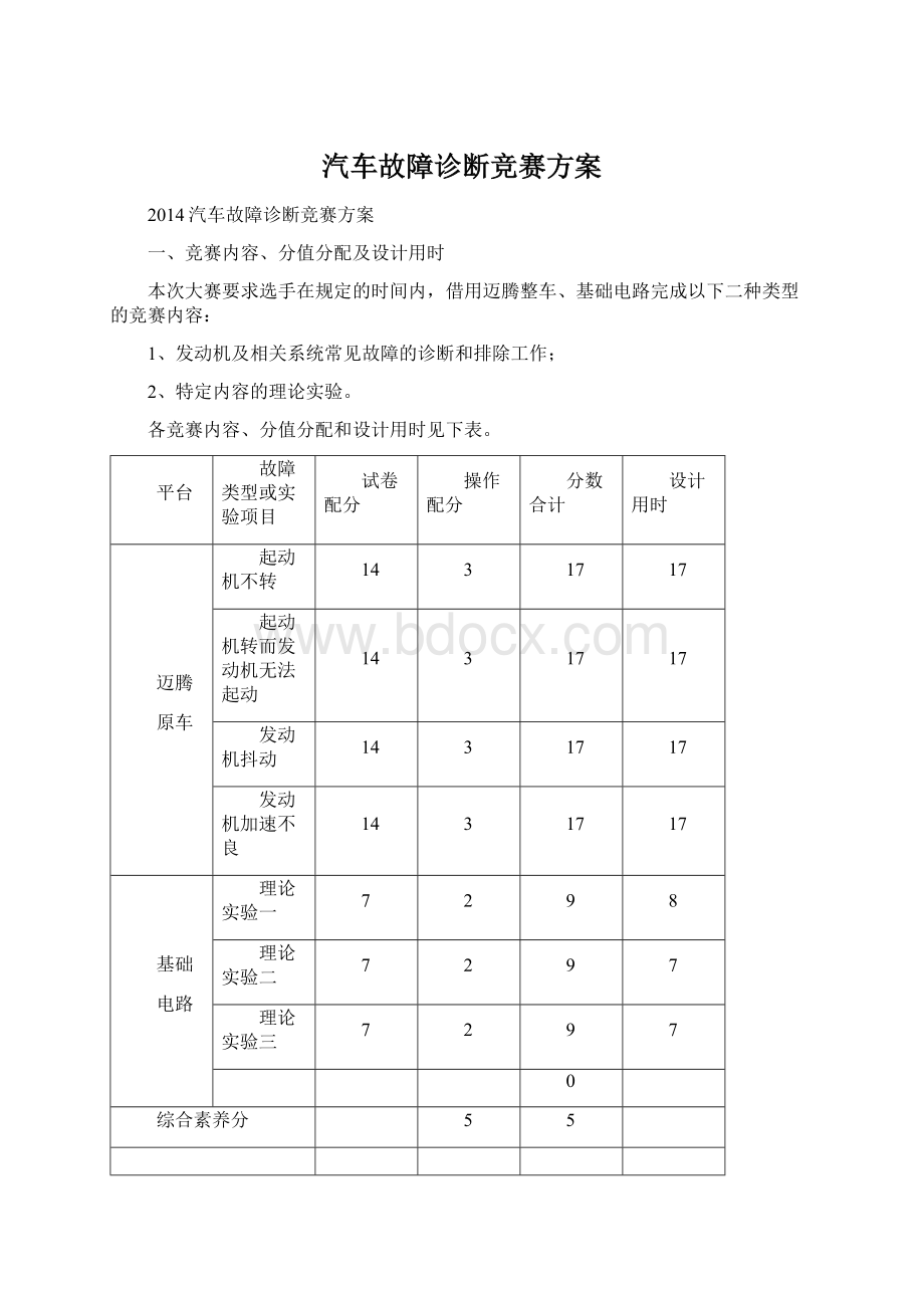 汽车故障诊断竞赛方案Word文档下载推荐.docx