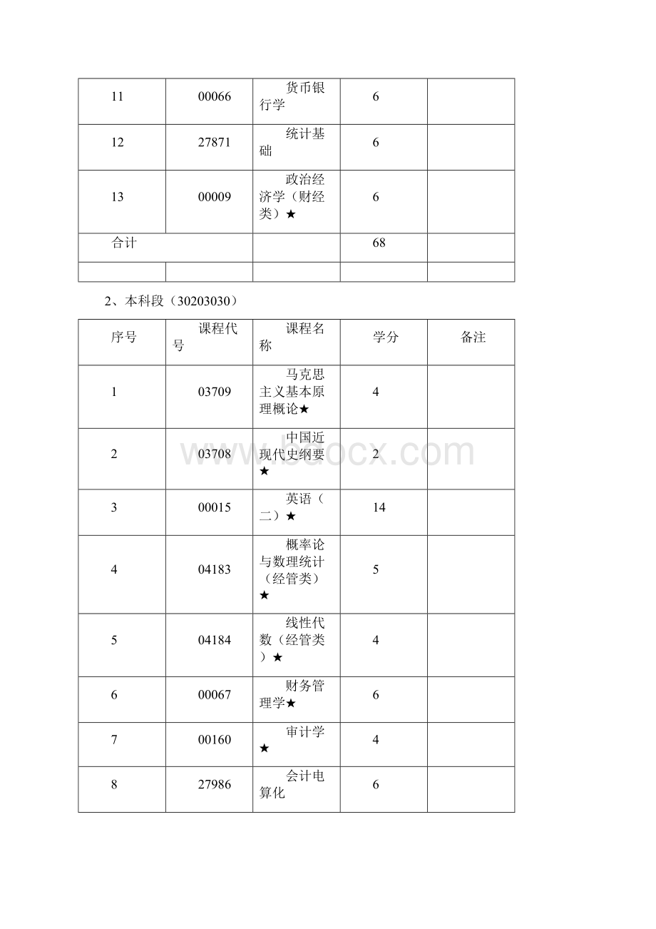 江苏高等教育自学考试.docx_第2页