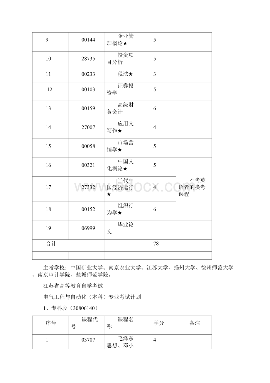 江苏高等教育自学考试.docx_第3页