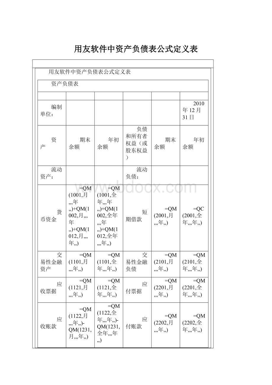 用友软件中资产负债表公式定义表.docx