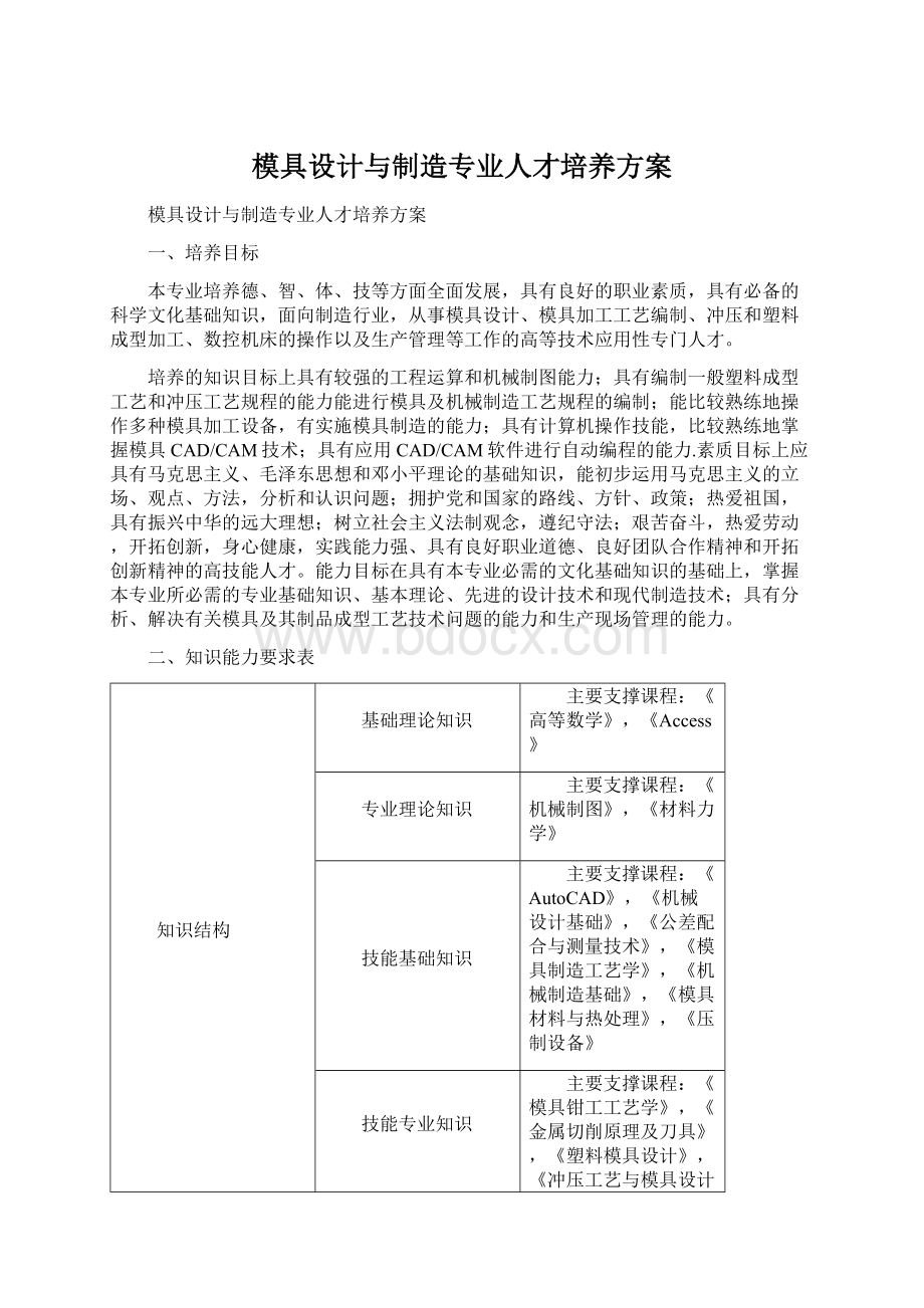 模具设计与制造专业人才培养方案Word格式文档下载.docx