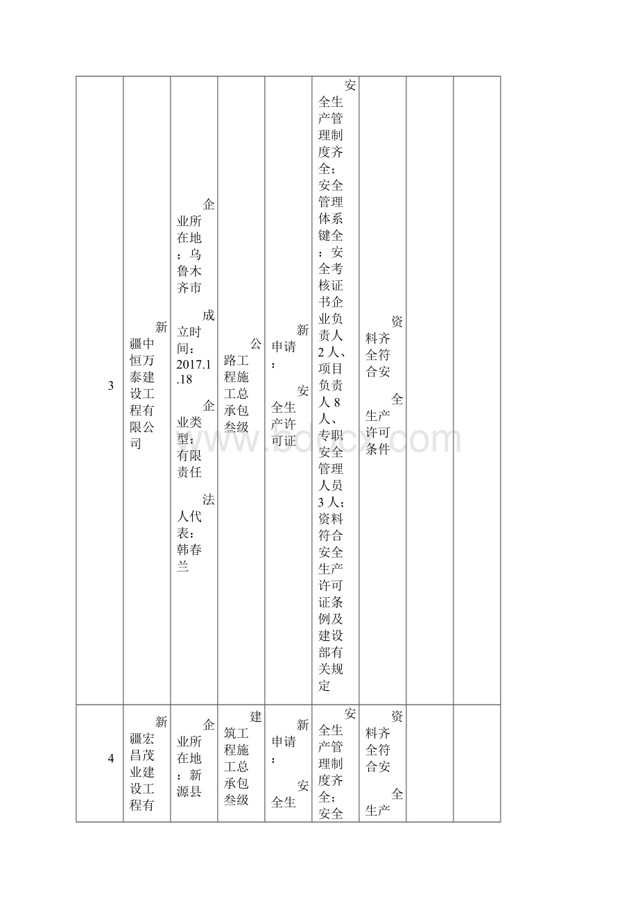 第9批次安全生产许可证审批表.docx_第3页