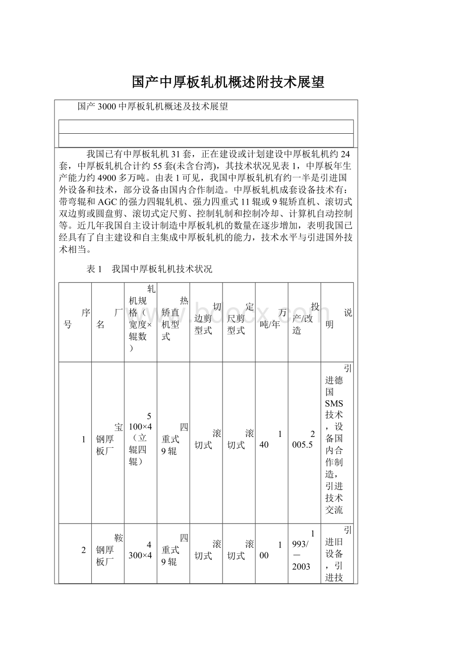 国产中厚板轧机概述附技术展望.docx