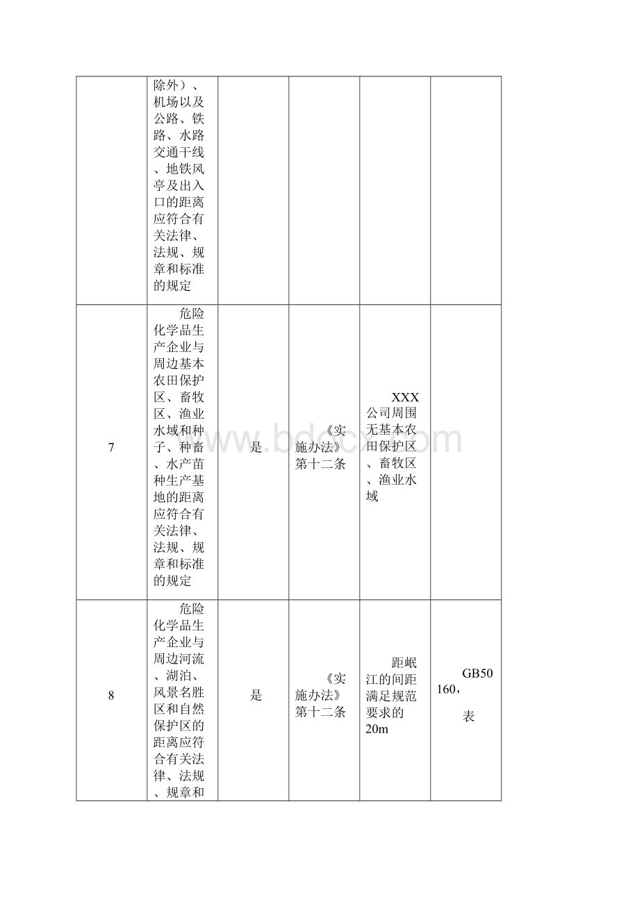 危险化学品生产企业安全生产条件评价.docx_第3页