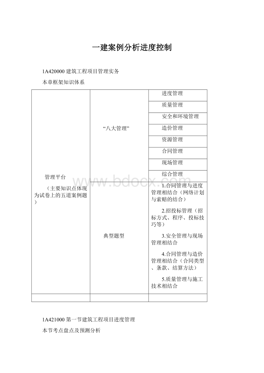 一建案例分析进度控制Word文档格式.docx_第1页