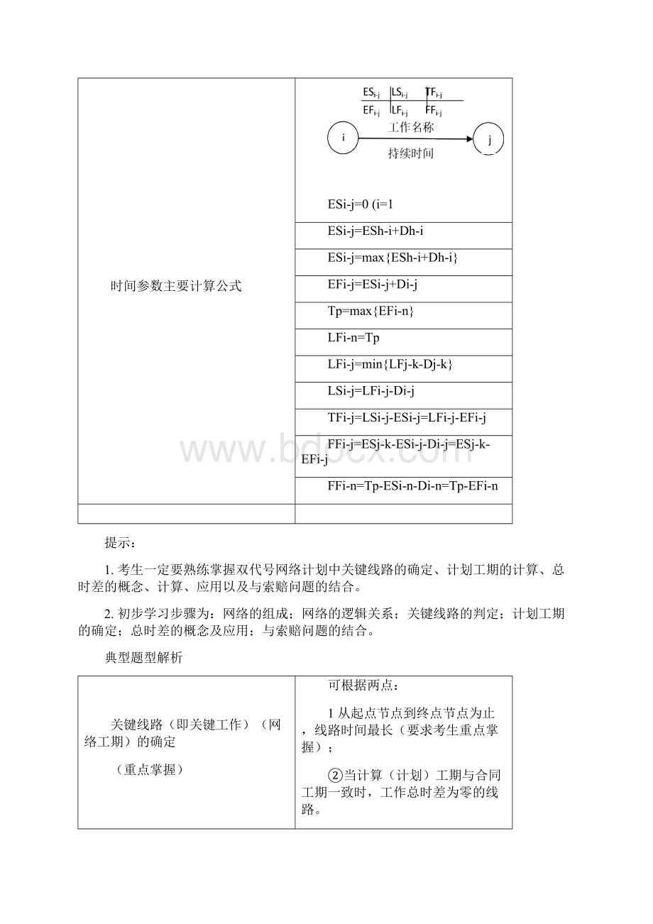 一建案例分析进度控制Word文档格式.docx_第3页