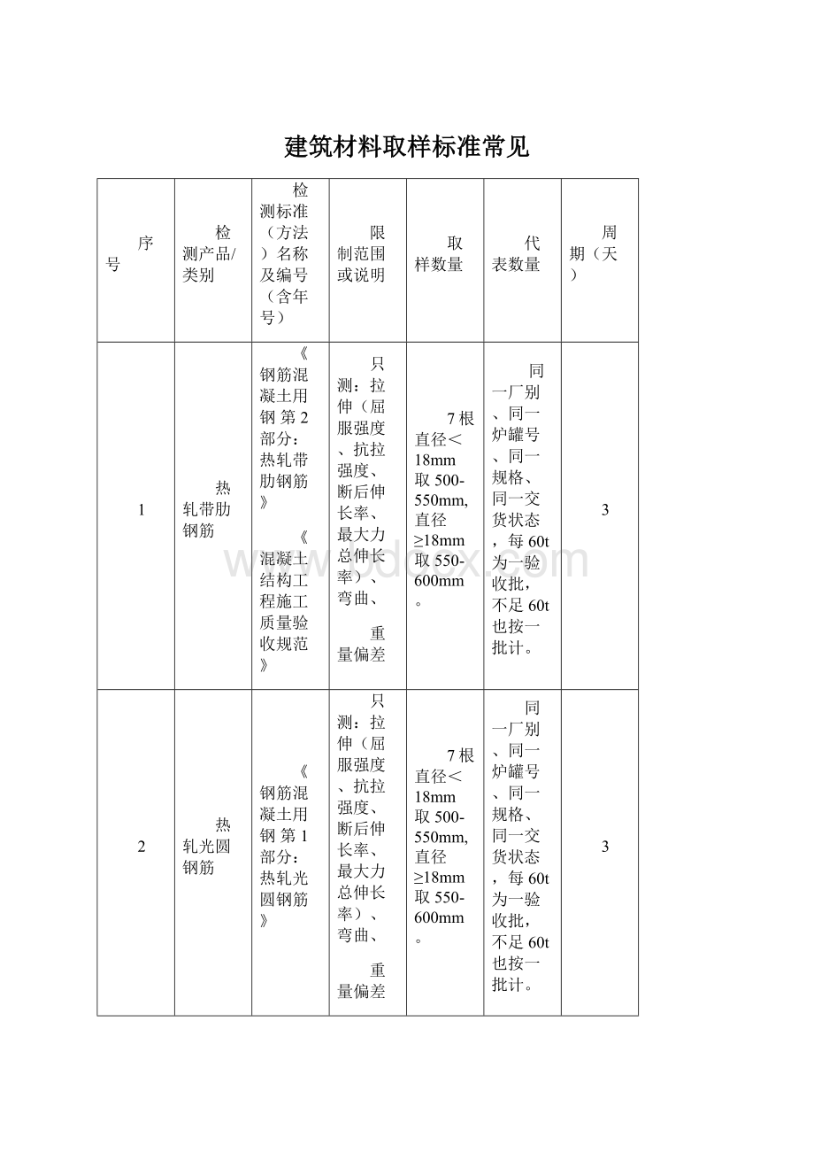 建筑材料取样标准常见.docx