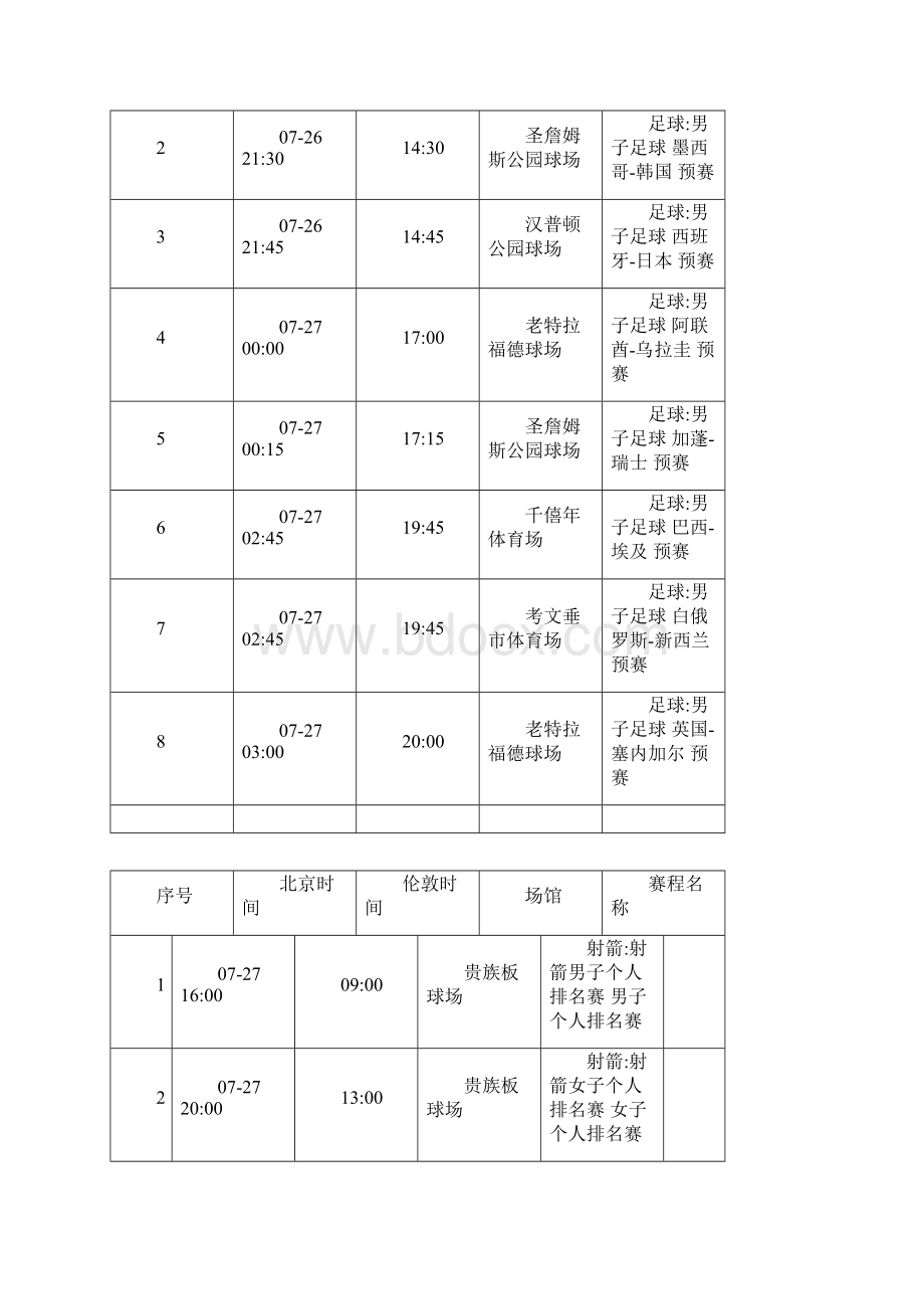 伦敦奥运会最新比赛时间表中英时间对照表.docx_第2页