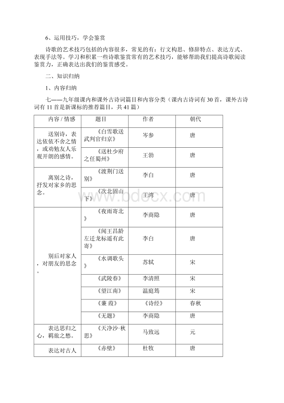 初中古诗词复习.docx_第2页