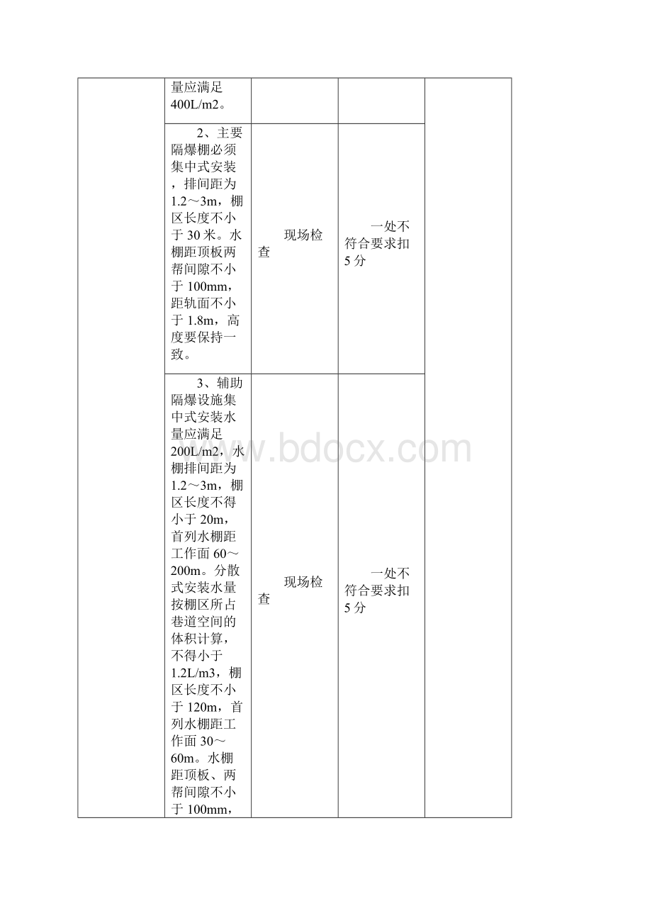 通防专业正规操作及构筑设施施工质量标准.docx_第3页