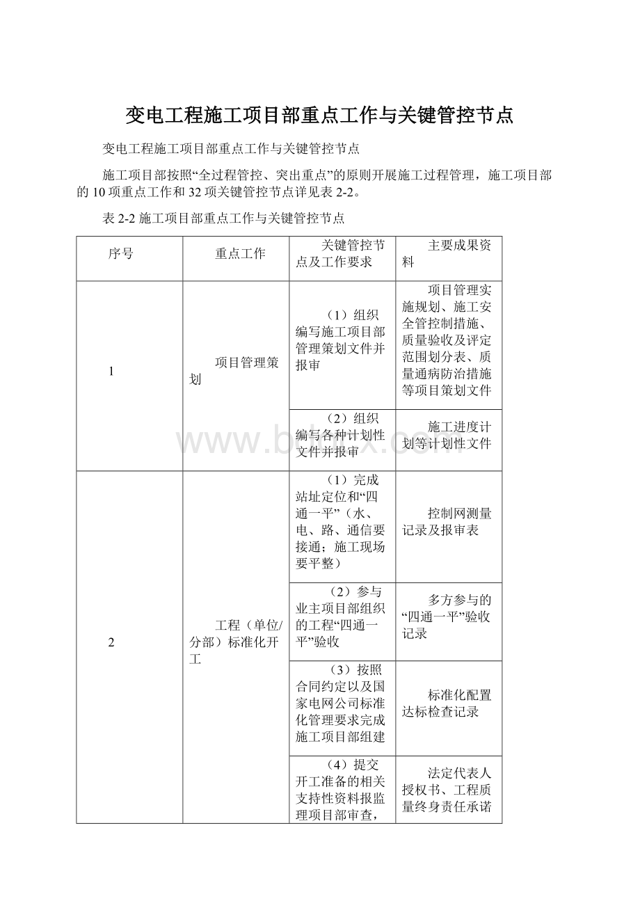 变电工程施工项目部重点工作与关键管控节点.docx