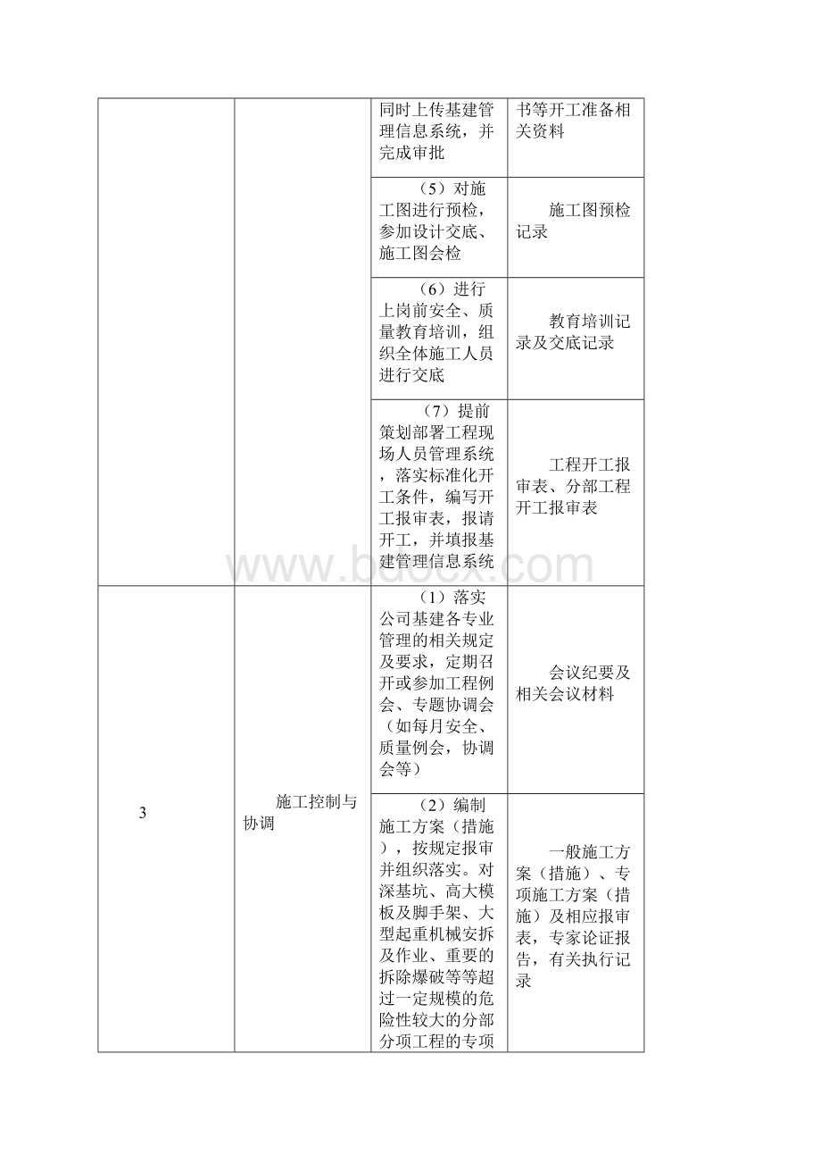 变电工程施工项目部重点工作与关键管控节点.docx_第2页