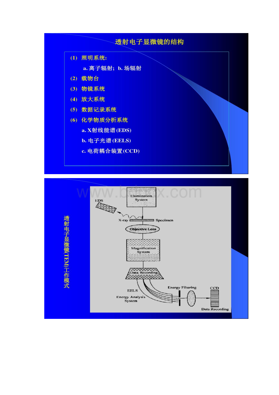 纳米材料和纳米结构第13讲透射电子显微镜精Word下载.docx_第3页