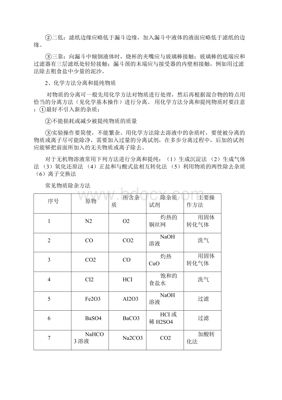 高一化学必修一知识点总结归纳总复习提纲Word文件下载.docx_第2页