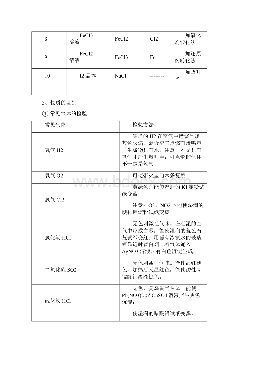 高一化学必修一知识点总结归纳总复习提纲Word文件下载.docx_第3页