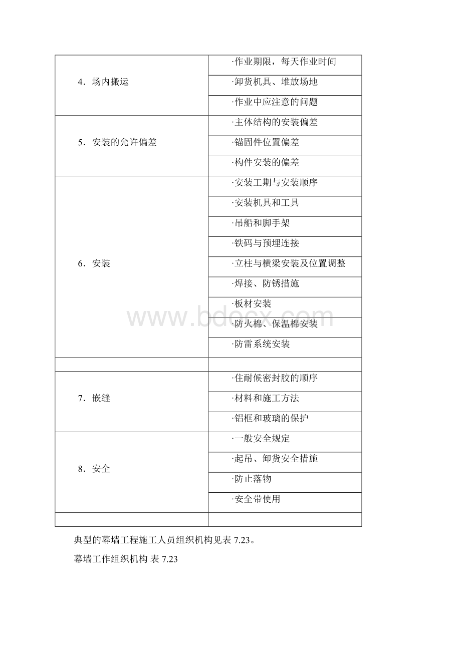 幕墙的制作和安装施工幕墙的施工安装准备.docx_第2页