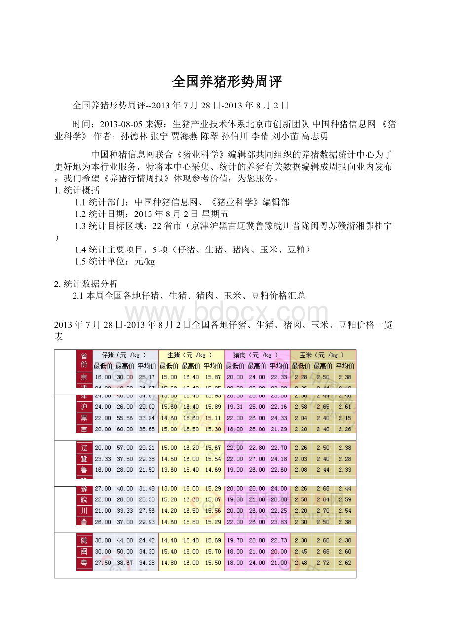 全国养猪形势周评.docx