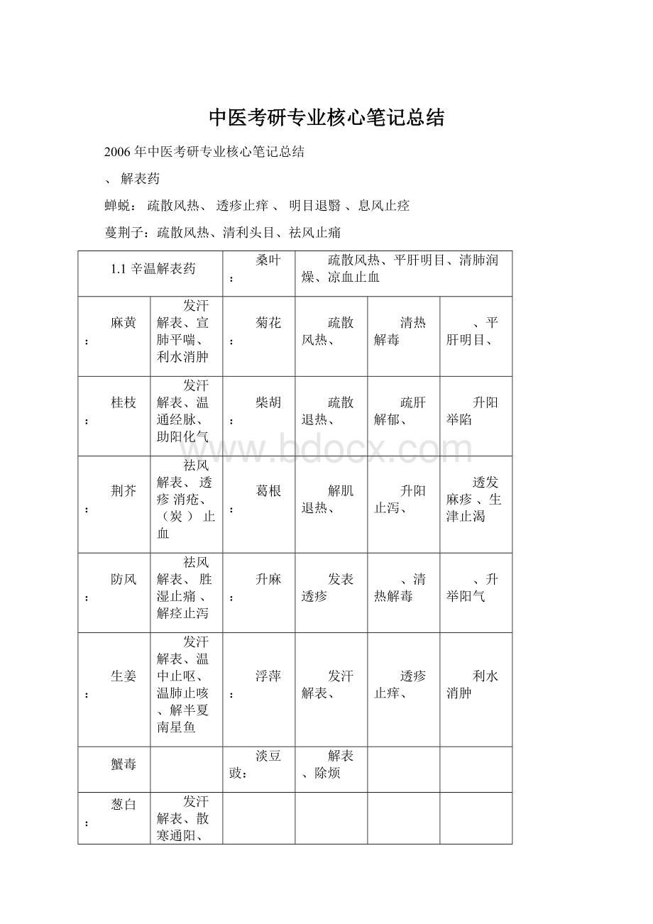 中医考研专业核心笔记总结文档格式.docx