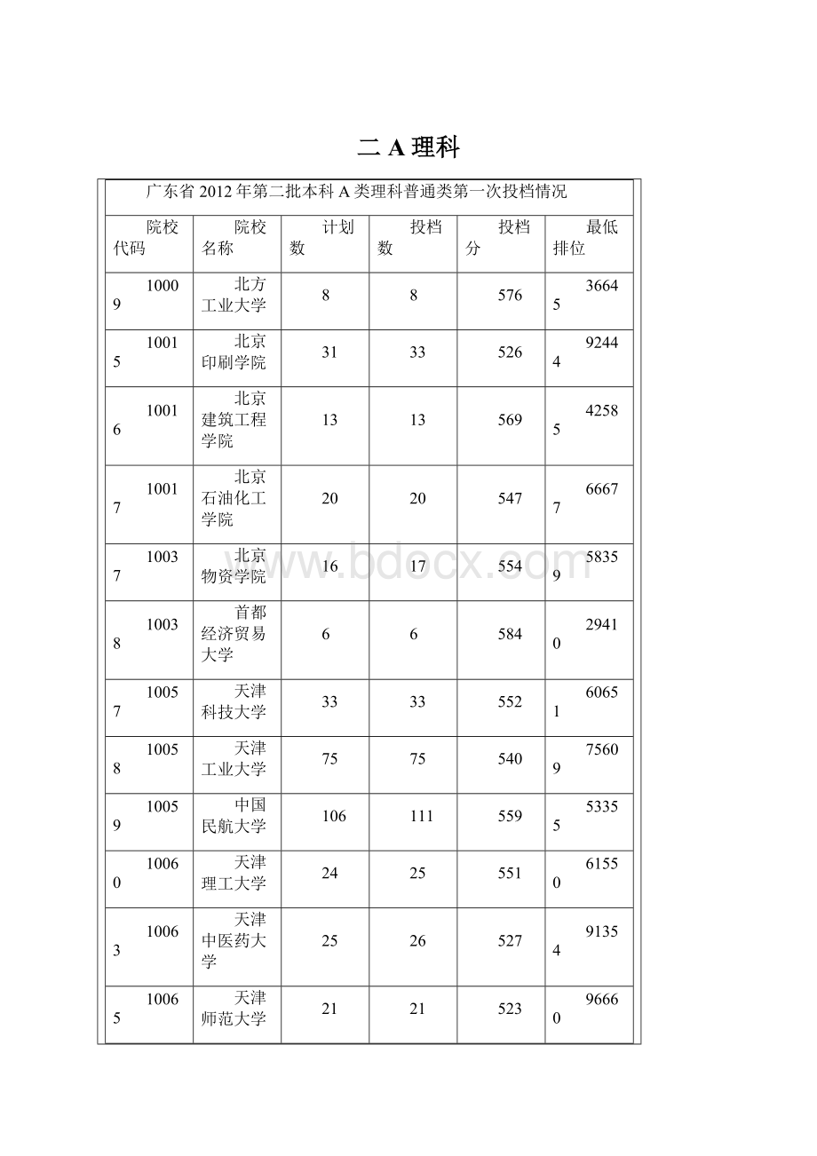 二A理科Word格式.docx_第1页