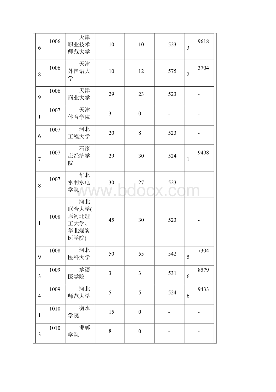 二A理科.docx_第2页