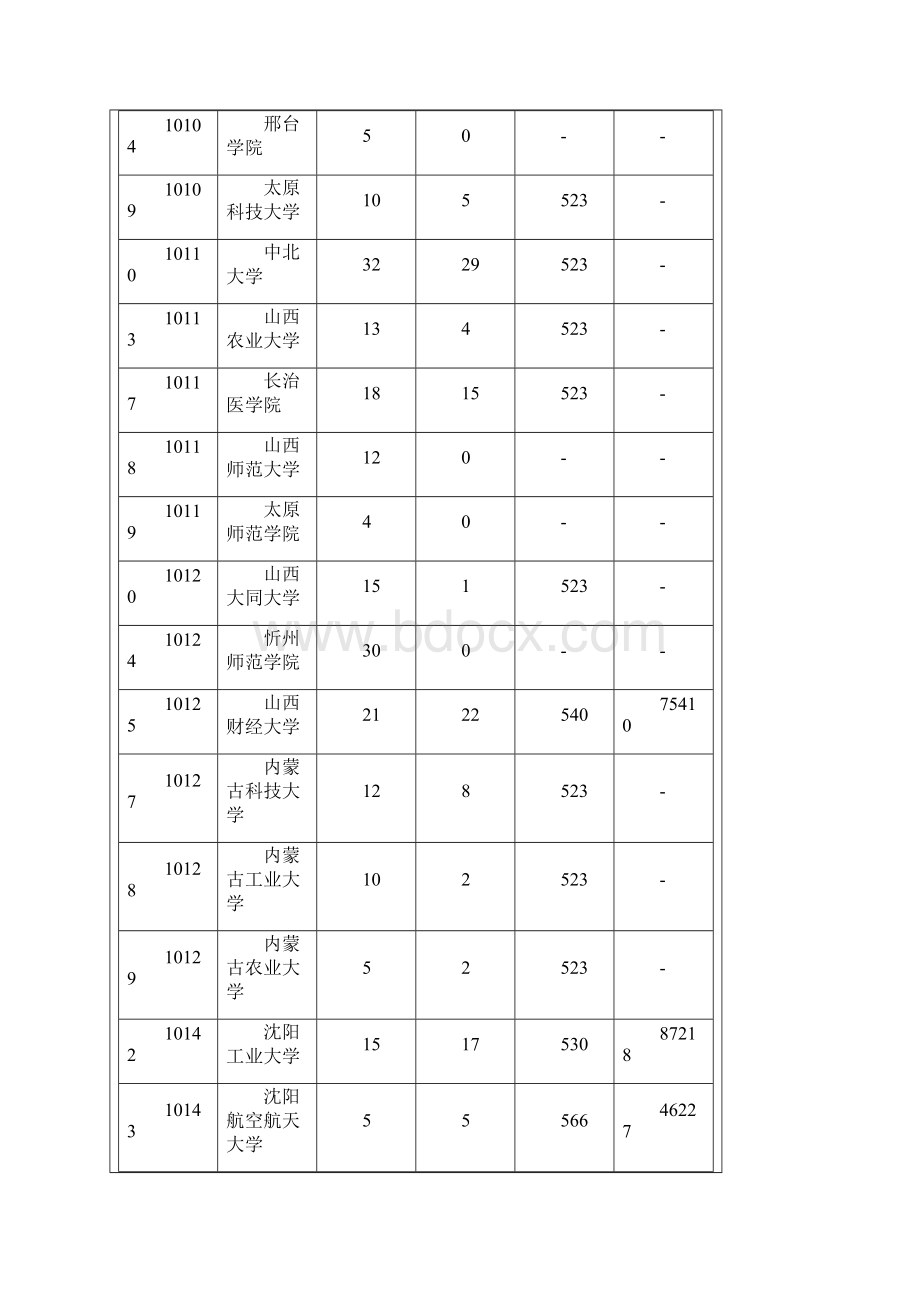 二A理科Word格式.docx_第3页