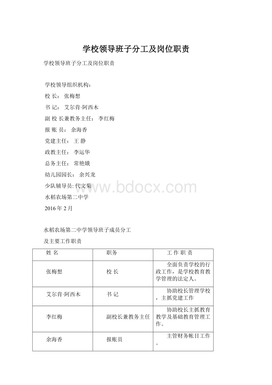 学校领导班子分工及岗位职责Word文档格式.docx