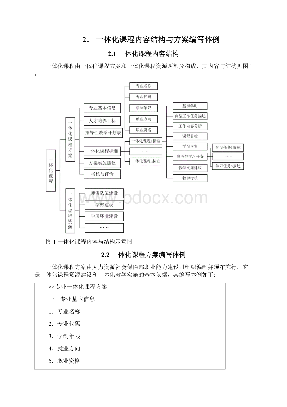 一体化课程开发规程人力资源和社会保障部.docx_第2页