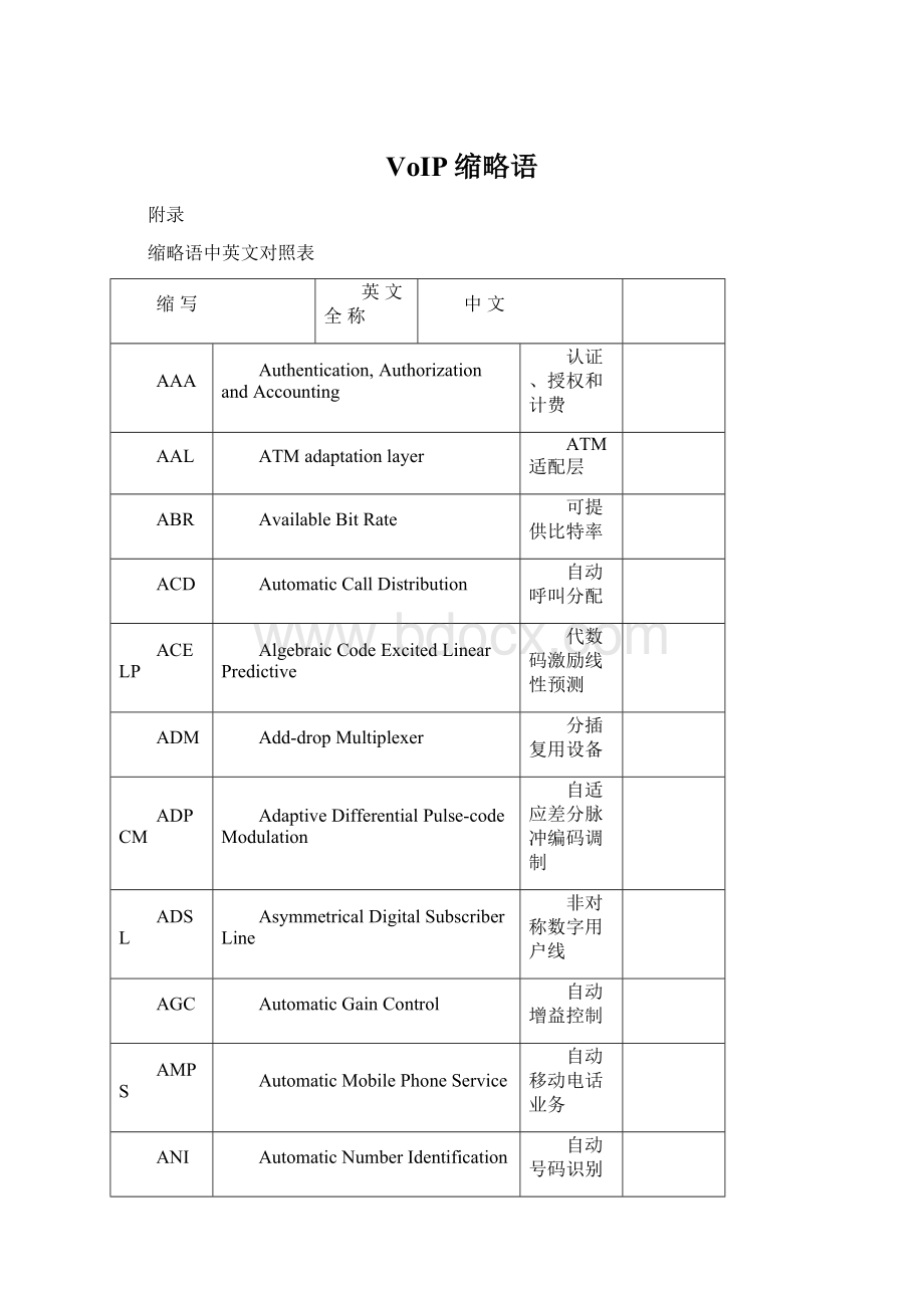 VoIP缩略语Word文档下载推荐.docx_第1页