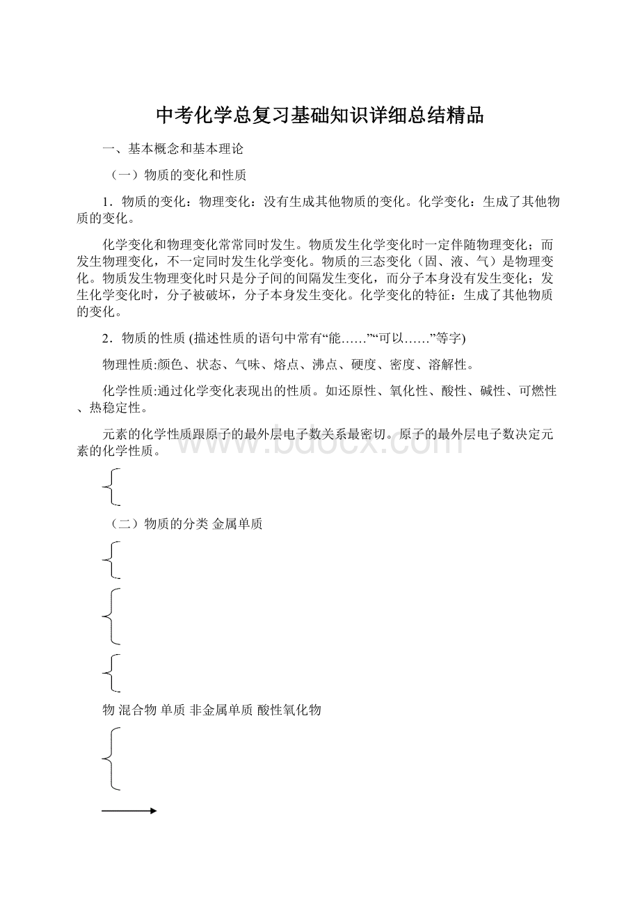 中考化学总复习基础知识详细总结精品.docx_第1页