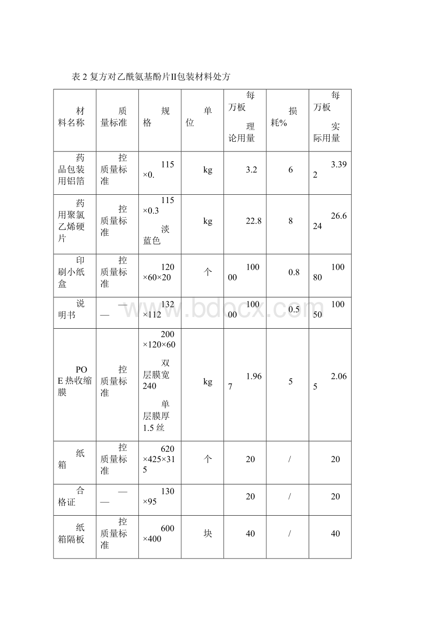 复方对乙酰氨基酚片工艺设计规程Word下载.docx_第3页