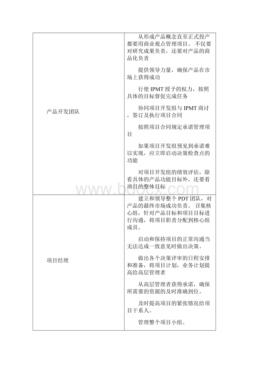 IPD项目管理和绩效管理.docx_第2页