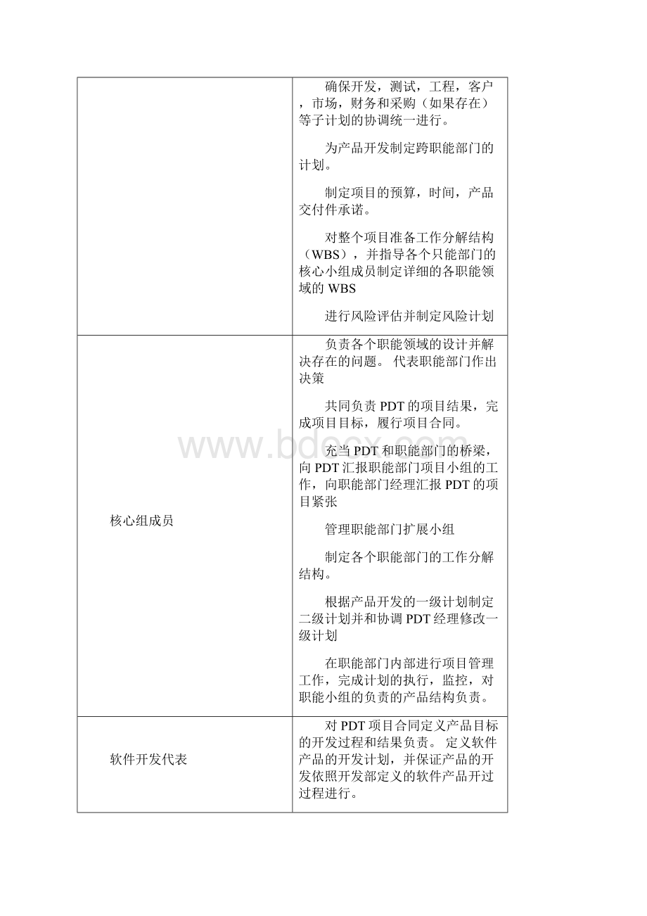 IPD项目管理和绩效管理.docx_第3页