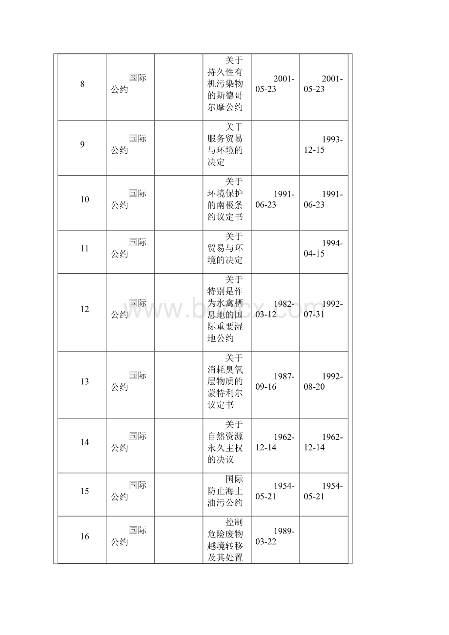 14000法规清单Word文件下载.docx_第2页