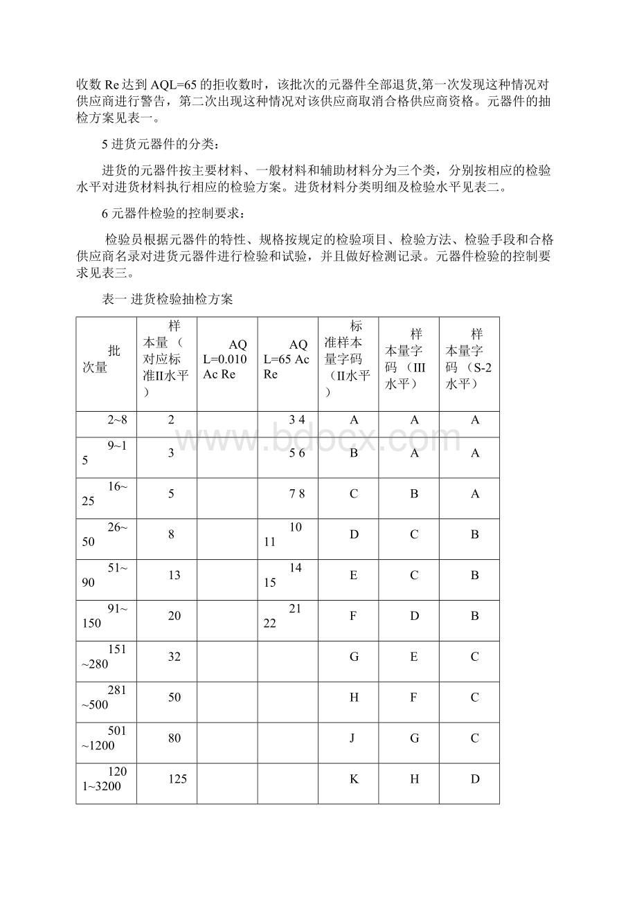 进货元器件检验作业指导书Word格式.docx_第2页