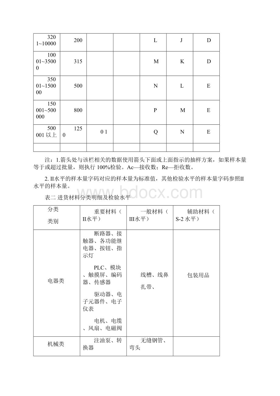 进货元器件检验作业指导书Word格式.docx_第3页