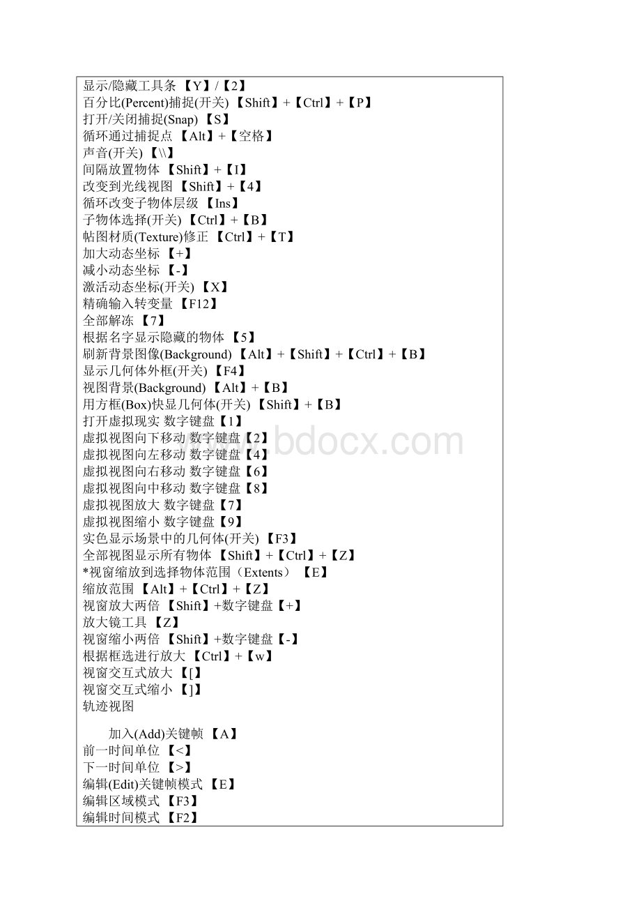 3DMAX快捷键大全 各版本通用.docx_第3页