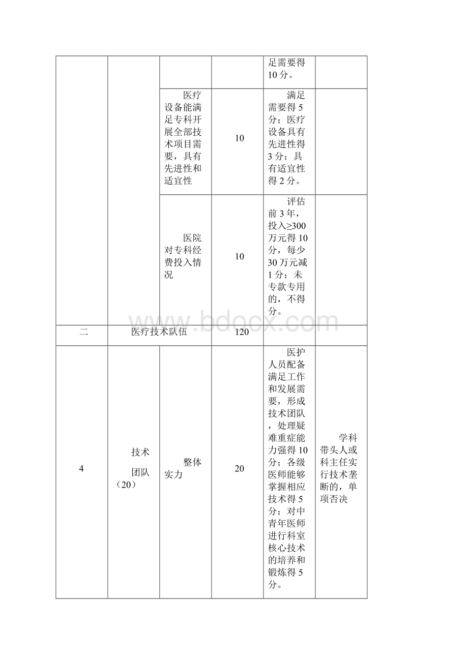 5泌尿外科国家临床重点专科建设项目评分标准试行.docx_第3页