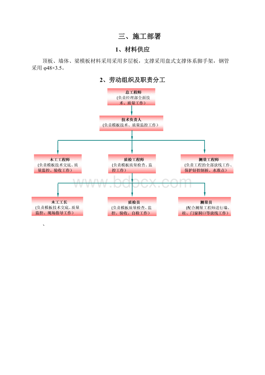 模板施工方案4.docx_第3页