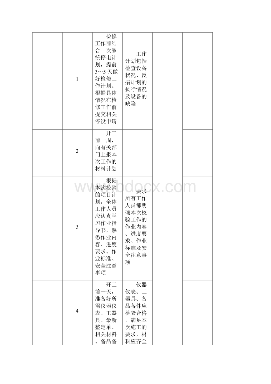 FPWWH201FPKKH201FPAXFPVXFPWT201FPPFGPAN301FPAFPVFPF电量变送器现场检验作业指导书.docx_第2页