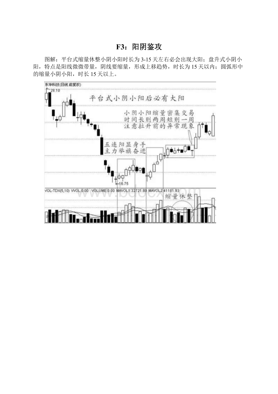 经典12大买入信号图解.docx_第3页