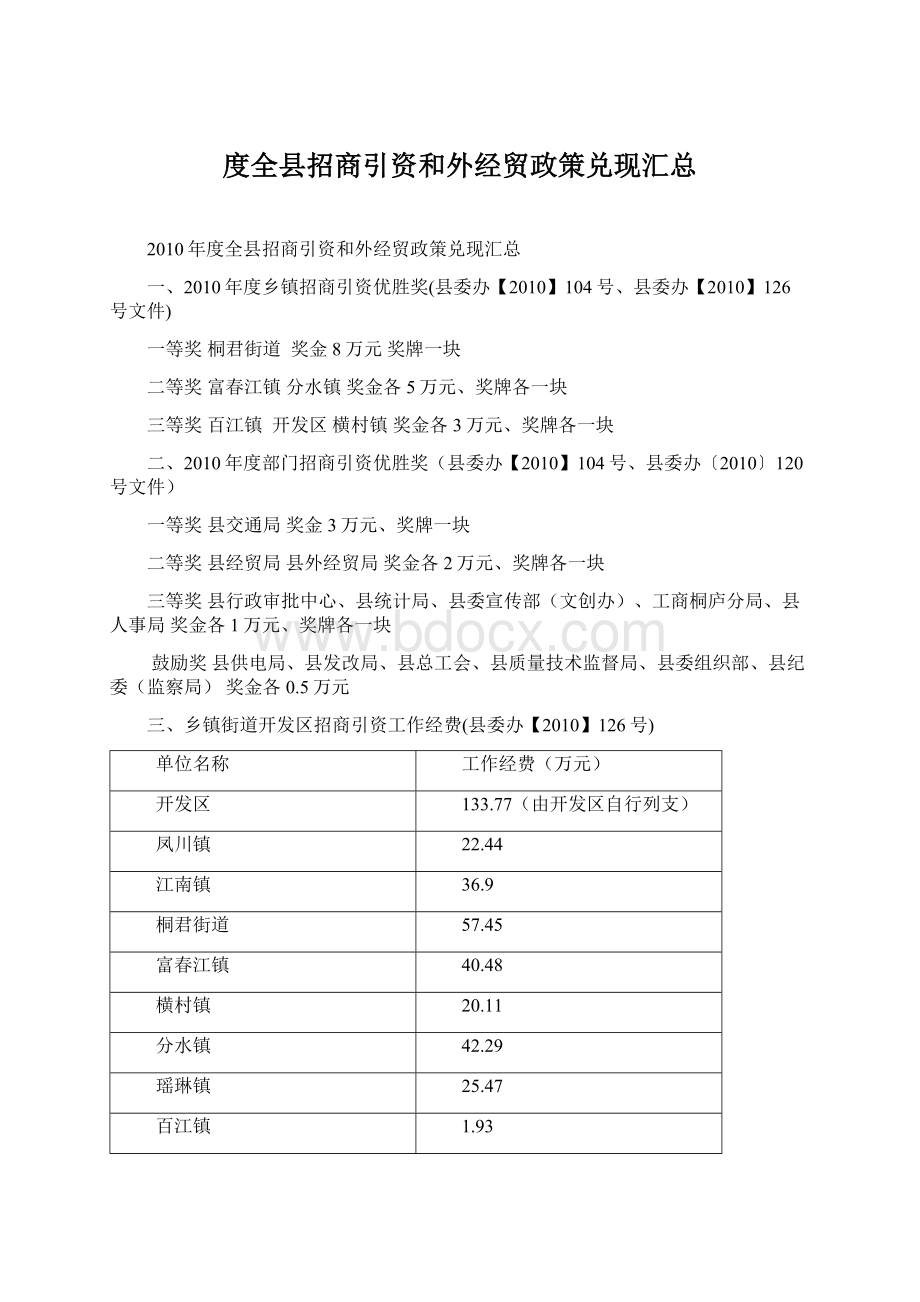 度全县招商引资和外经贸政策兑现汇总.docx