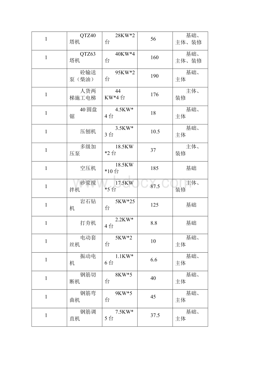 万科溉澜溪项目临设水电方案终极讲解Word下载.docx_第3页