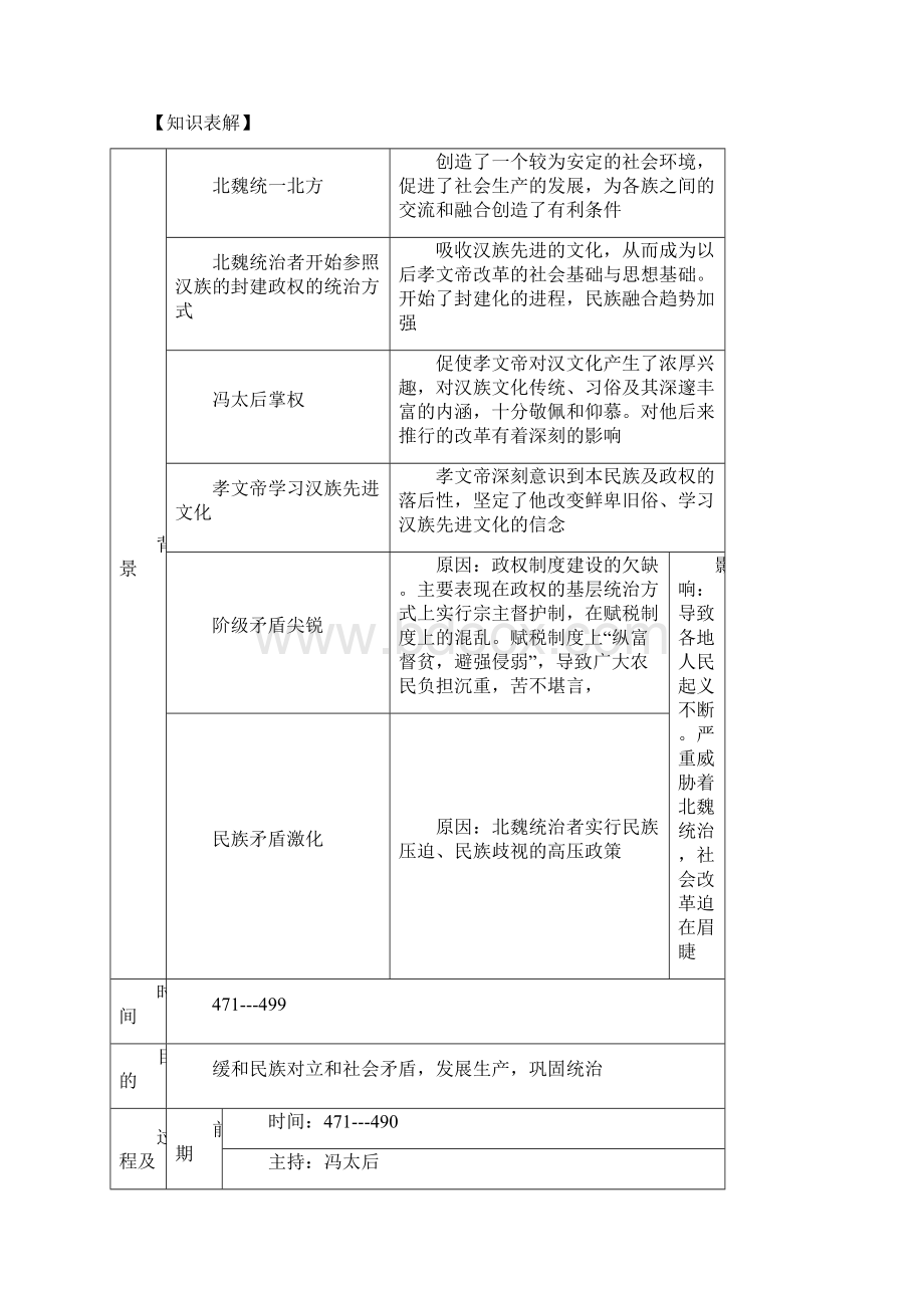 人民版高中历史选修一专题三《北魏孝文帝改革》综合复习学案2.docx_第3页