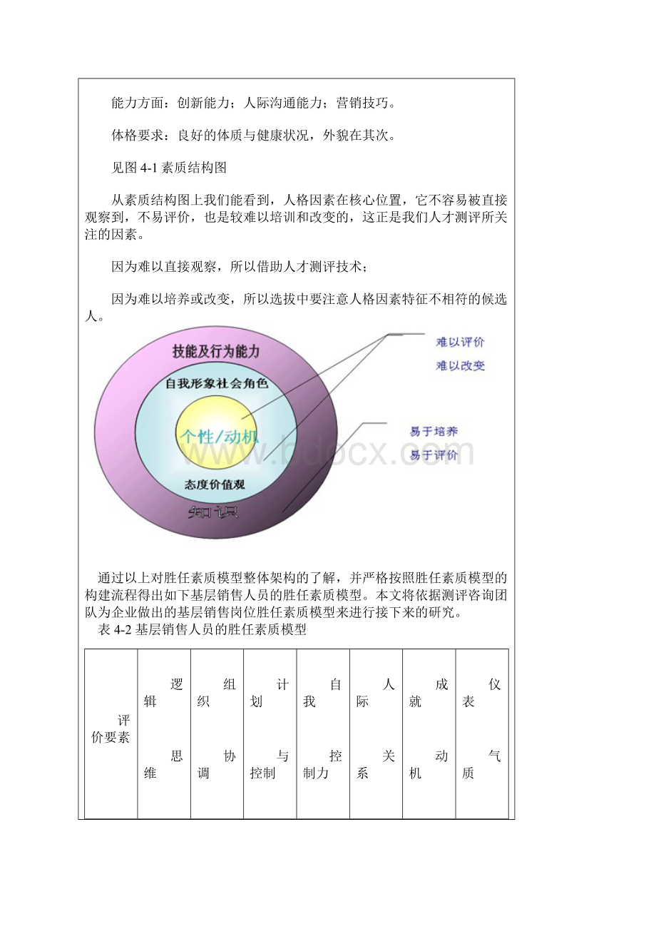 基于胜任素质模型的校园招聘测评方式.docx_第2页